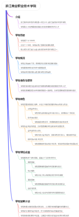 浙江商业职业技术学院