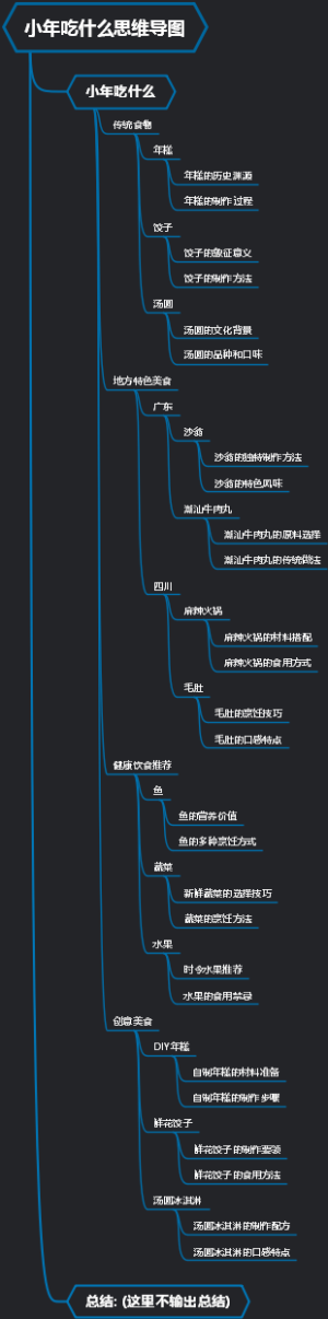 小年吃什么思维导图
