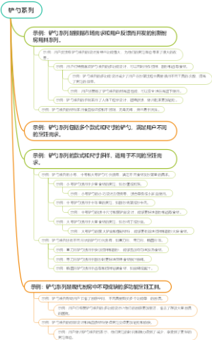 铲勺系列
