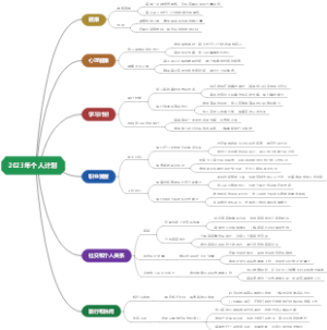 2023年个人计划