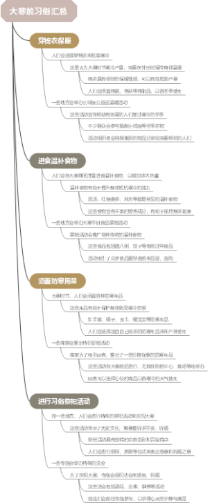 大寒的习俗汇总