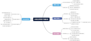 大学在校生职业生涯规划