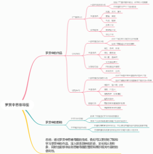 罗贯中思维导图