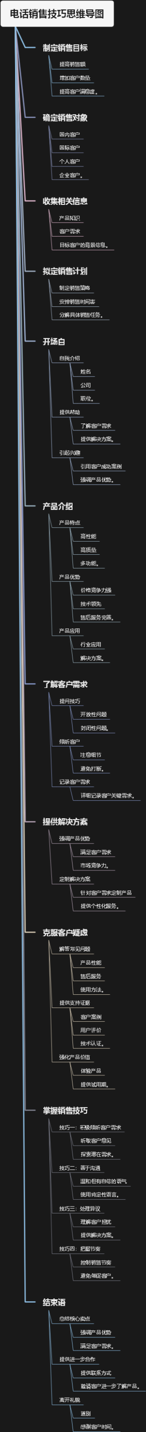 电话销售技巧思维导图