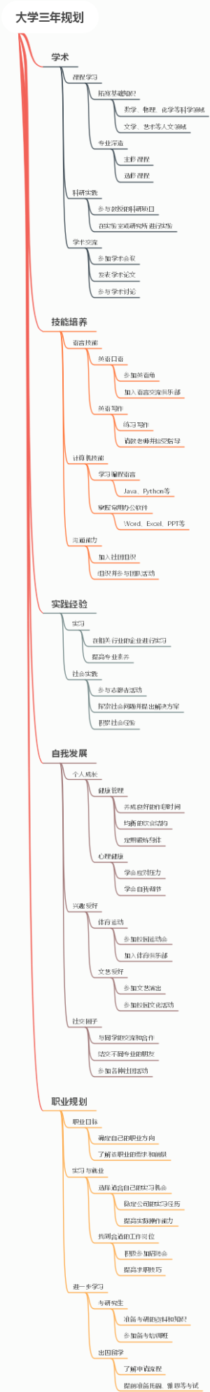 ﻿大学三年规划