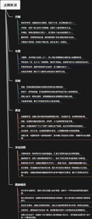 法国旅游