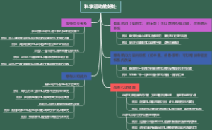 科学运动的好处