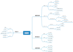 技能树
