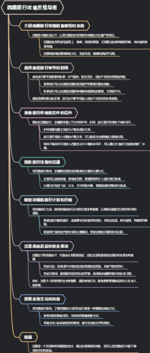 西藏旅行攻略思维导图