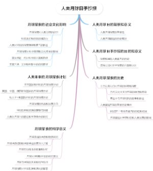 人类月球日手抄报