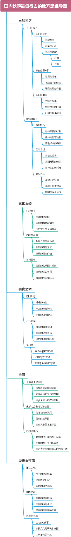 国内秋游最值得去的地方思维导图