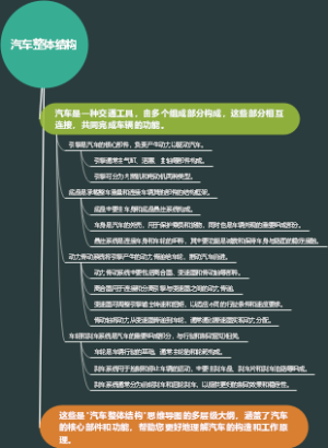﻿汽车整体结构