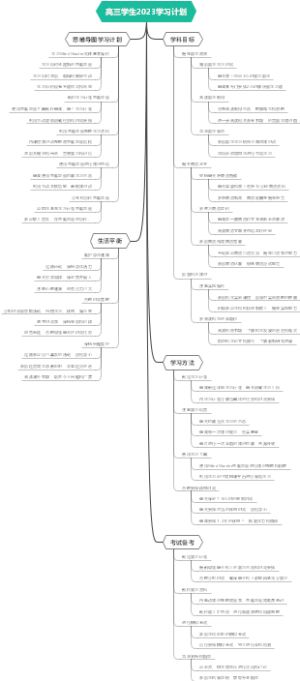 高三学生2023学习计划