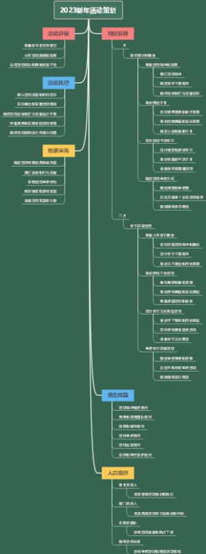2023新年活动策划