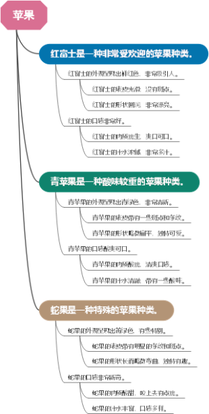 苹果