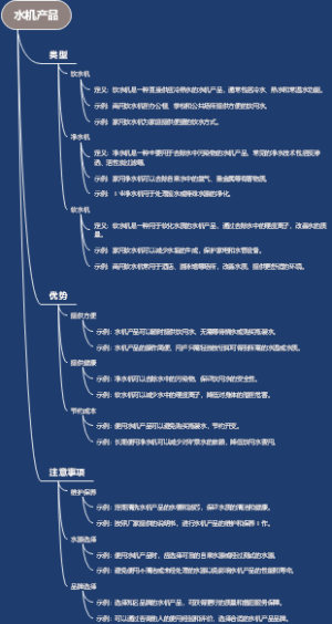 水机产品