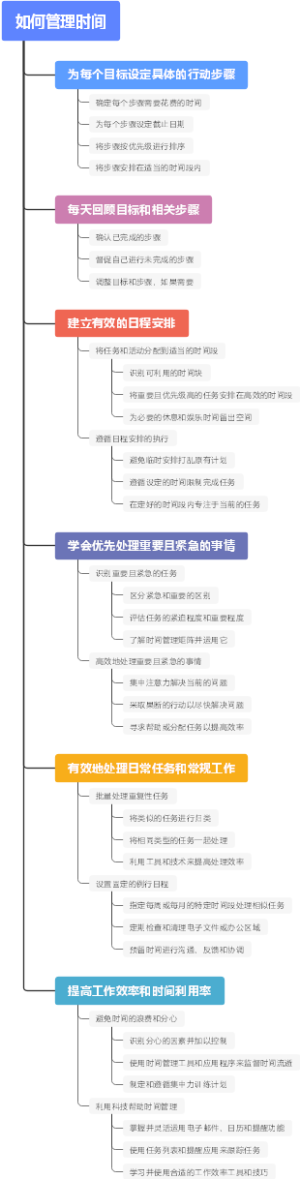 如何管理时间
