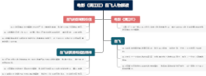 电影《满江红》岳飞人物解读