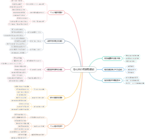 个人2023年新年规划