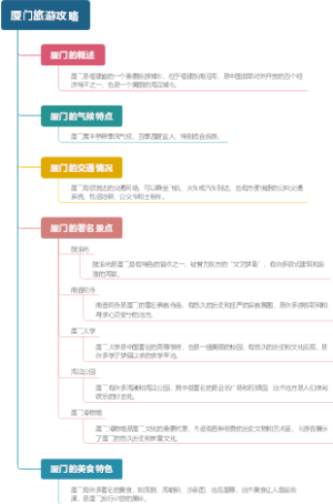 厦门旅游攻略