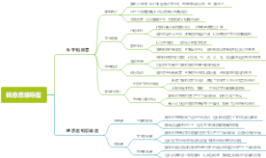 韩愈思维导图