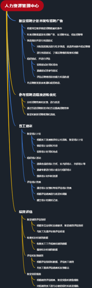 人力资源管理中心