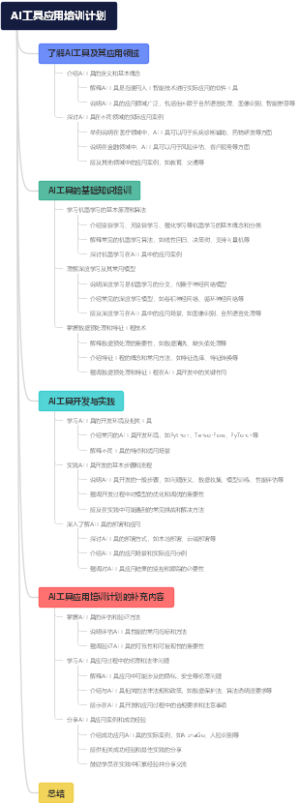 AI工具应用培训计划