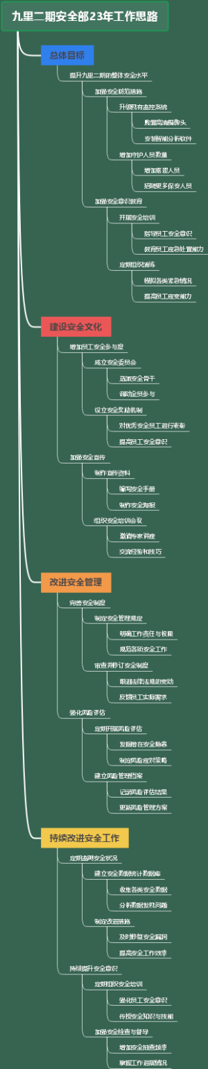 九里二期安全部23年工作思路