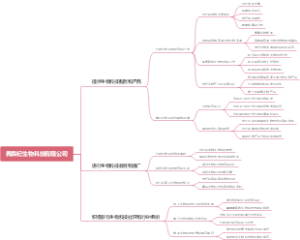 养森纪生物科技有限公司