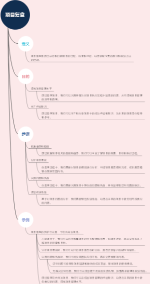 项目复盘