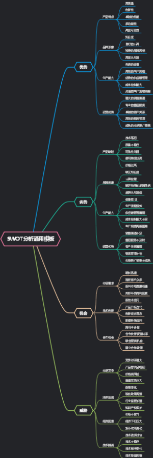 SWOT分析通用模板