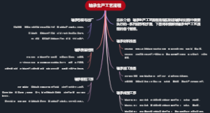 轴承生产工艺流程