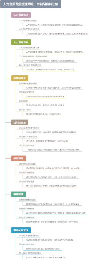 人力资源四级管理师第一章复习资料汇总