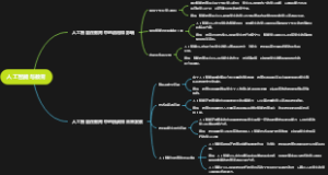 人工智能与教育