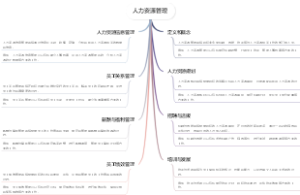 人力资源管理