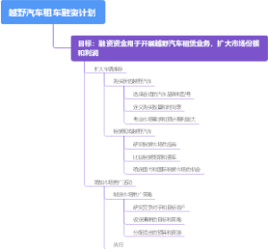 越野汽车租车融资计划