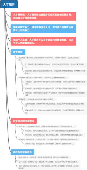 人才培养