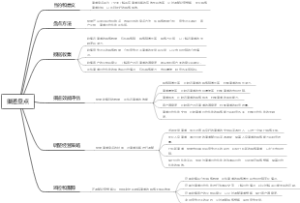 渠道盘点