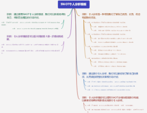 SWOT个人分析模板