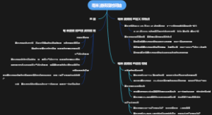 毫米波频段时间轴