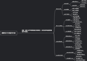 品牌力2024提升计划