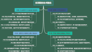 拟采取的技术路线