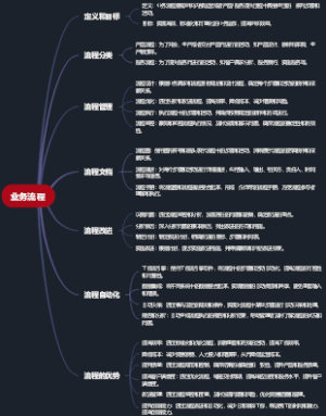 业务流程