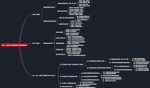 阶段 1 识读电气原理图和电气元件的选用