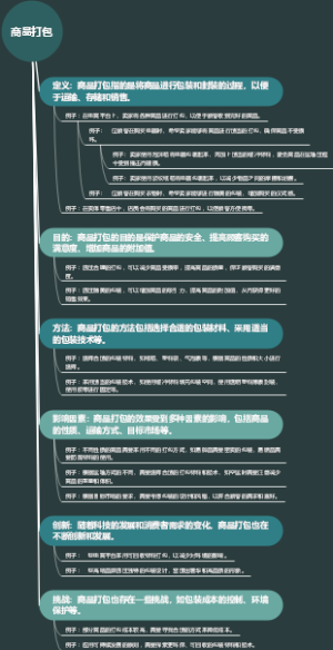 商品打包