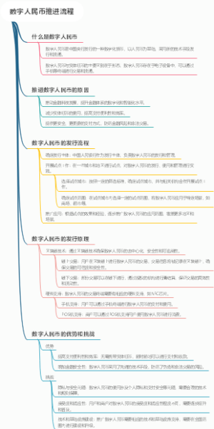 数字人民币推进流程