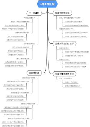 3月工作汇报