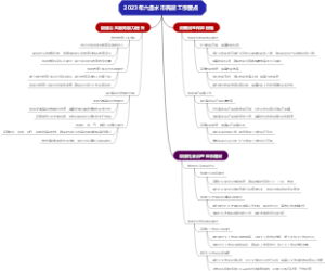 2023年六盘水市民政工作要点