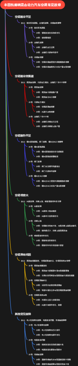 丰田凯美瑞混合动力汽车空调常见故障