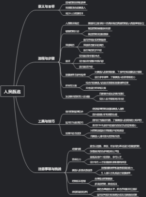 人员甄选